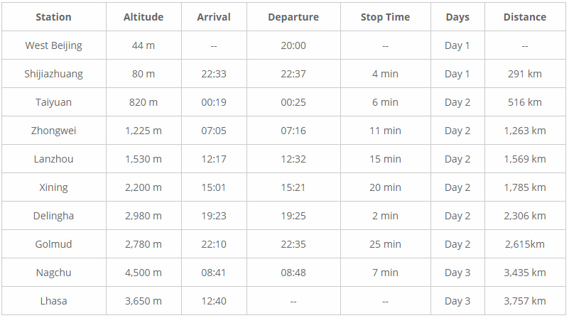 Beijing Lhasa Train Timetable