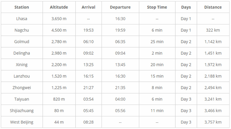 Lhasa Beijing Train Timetable