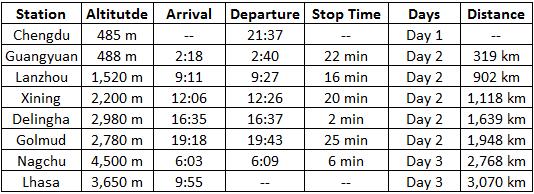 Chengdu Lhasa Train Timetable