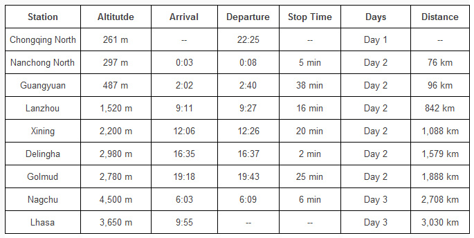 Chongqing to Lhasa Train Timetable