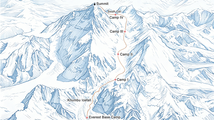mount everest south col map