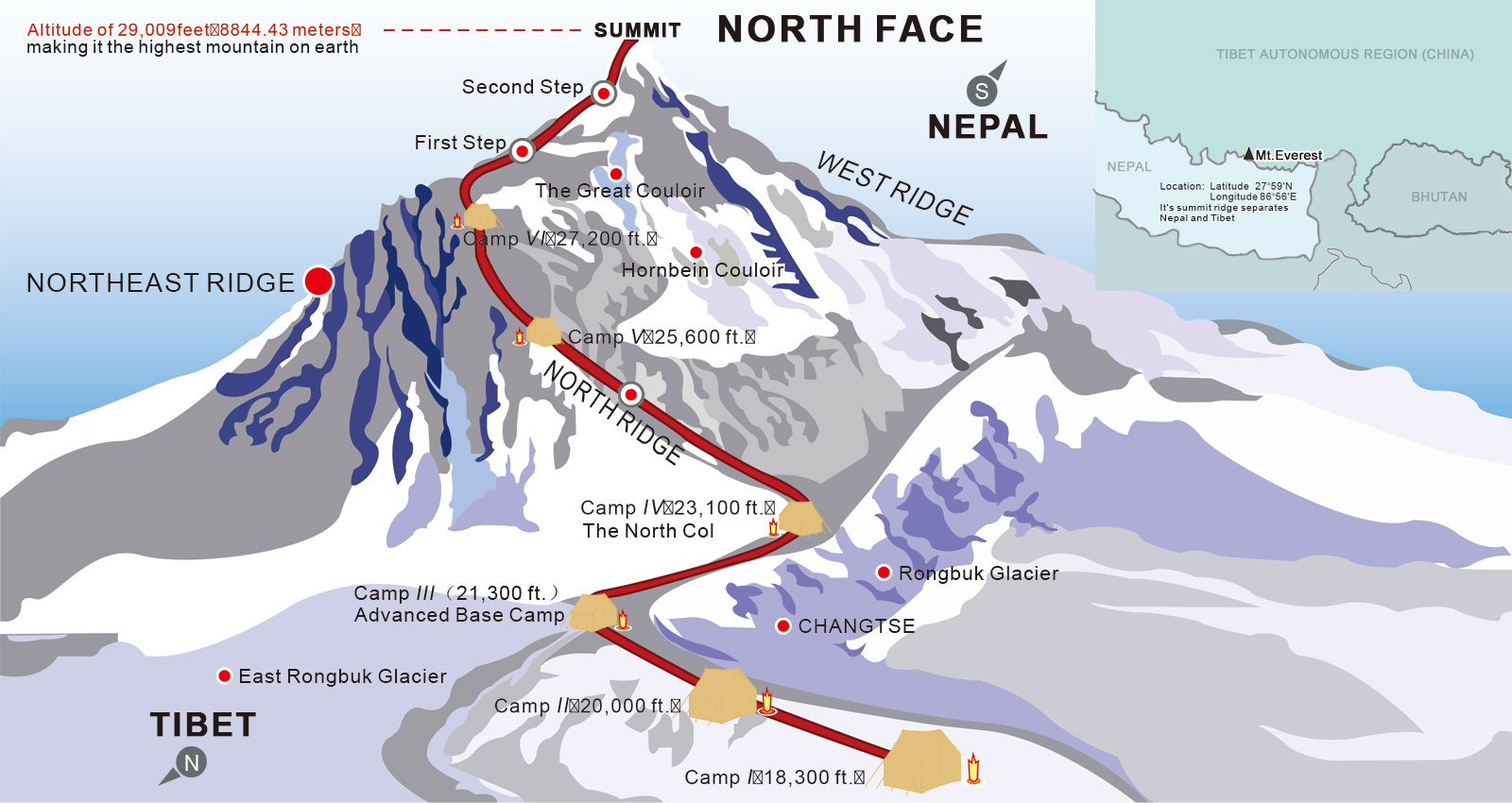 Climbing Mount Everest Expedition for Mount Everest Climbing