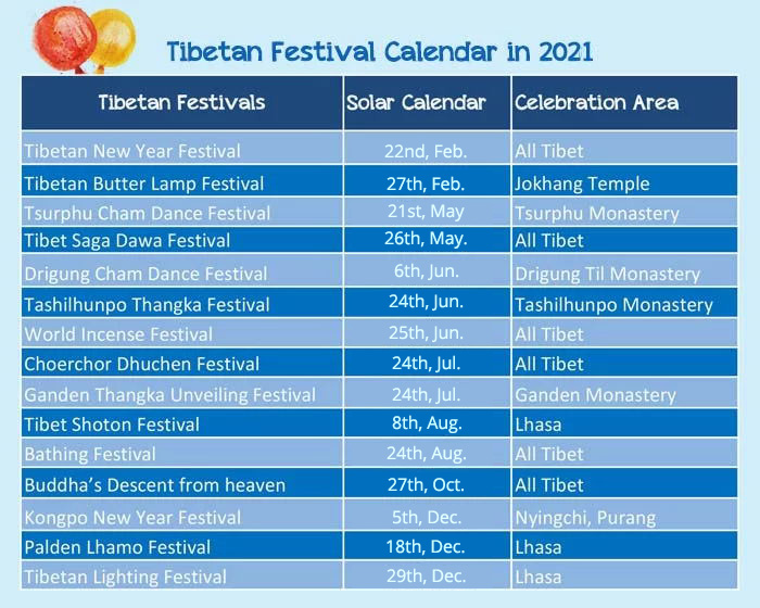 Tibetan Festival Calendar