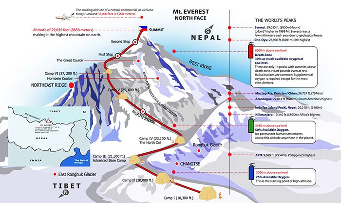 Facts You Need To Know About Mt Everest