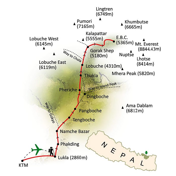 trekking route to EBC in Nepal