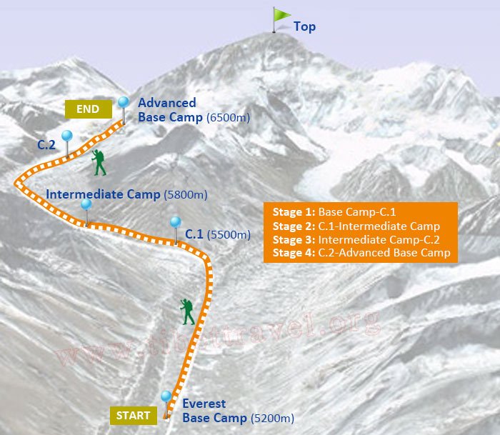 EBC to ABC Trek Map