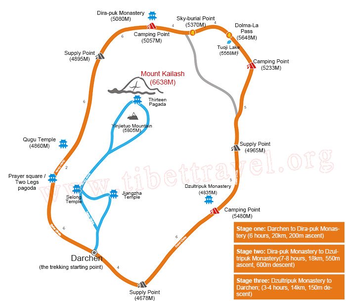 Mt. Kailash Kora Trek Map