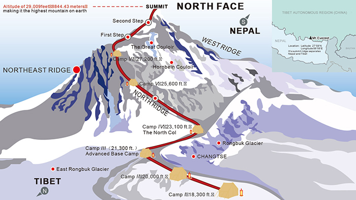 map of mount everest north face