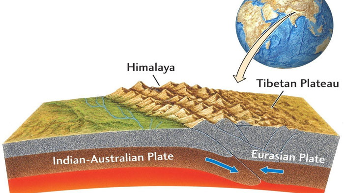 Himalayan tectonic plate movements