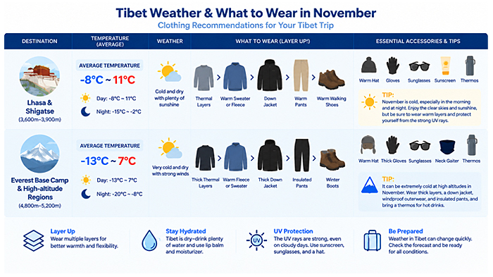 What to Wear in Tibet in November