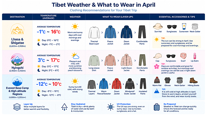 What to Wear in Tibet in April