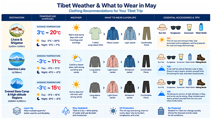 What to Wear in Tibet in May