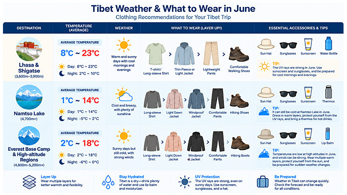 What to Wear in Tibet in June