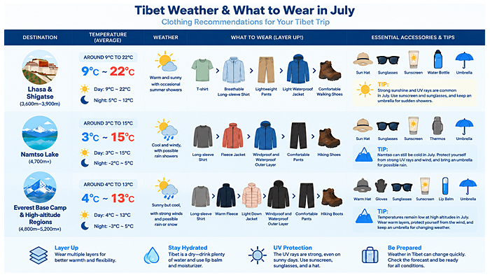 What to Wear in Tibet in July