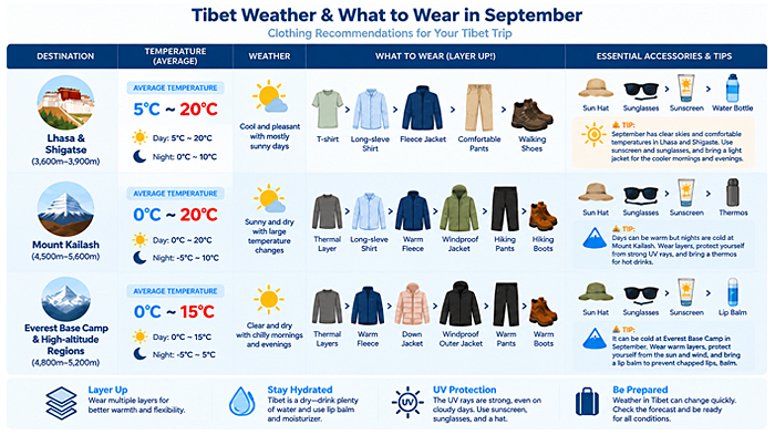 What to Wear in Tibet in September
