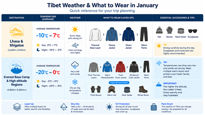 What to Wear in Tibet in January