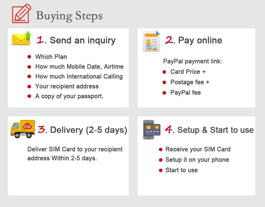 Buying Steps of China SIM Card from Tibet Vista