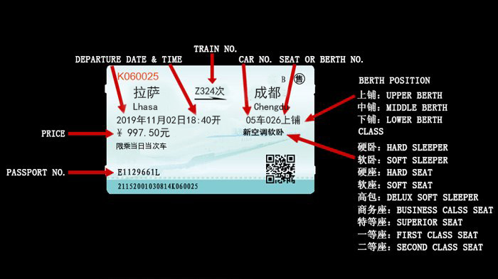Lhasa to Chengdu Train Ticket