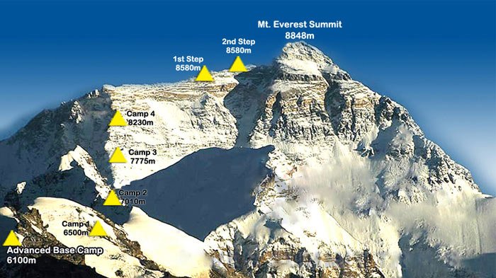 Northeast Ridge Route